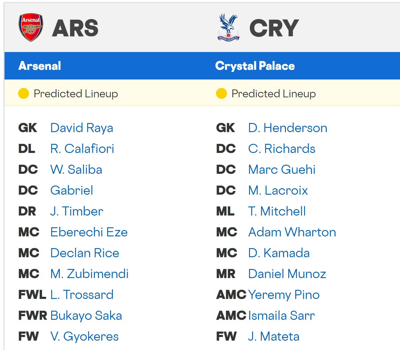 Arsenal Crystal Palace expected lineups 26 10 2025 EPL