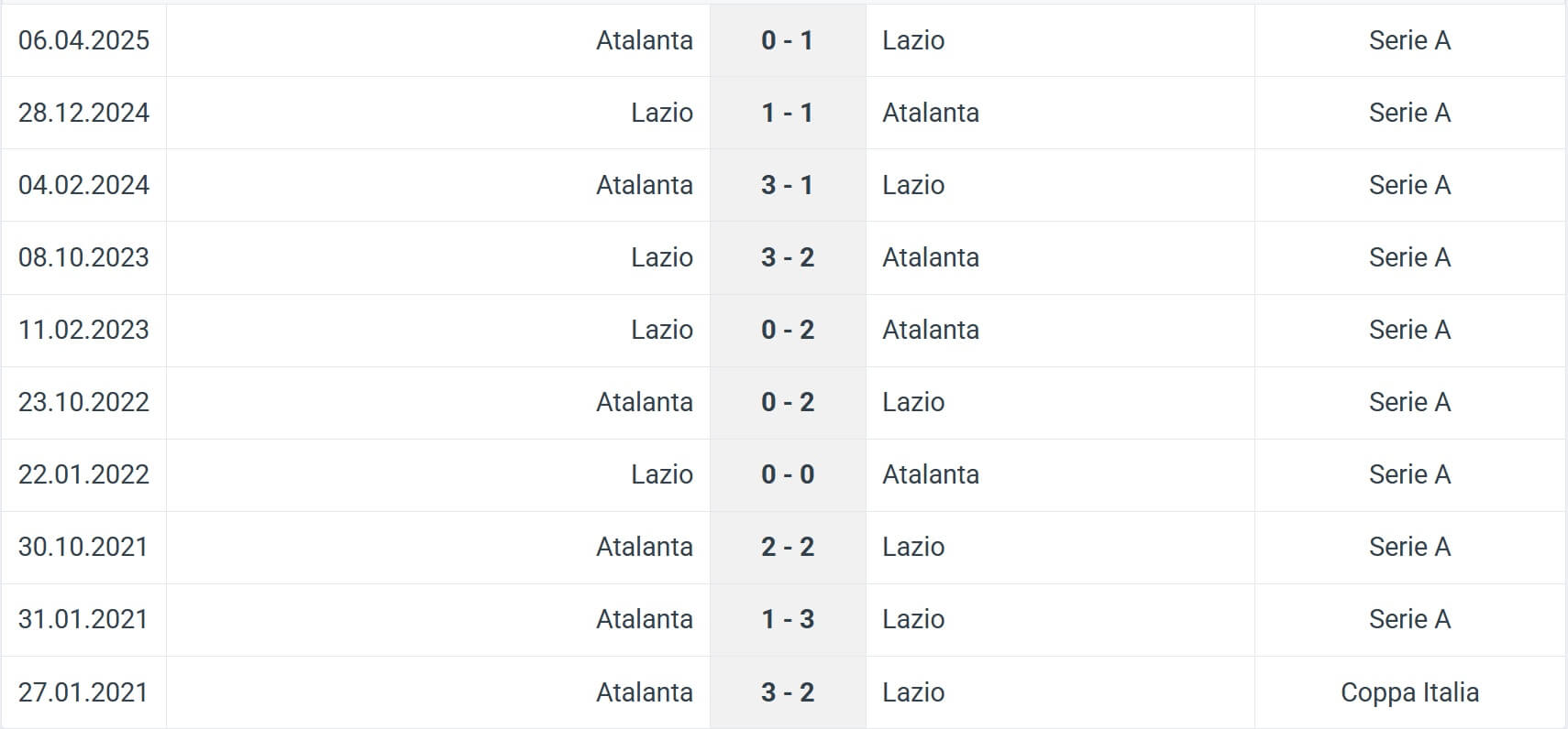 Atalanta Lazio H2H results 19 10 2025