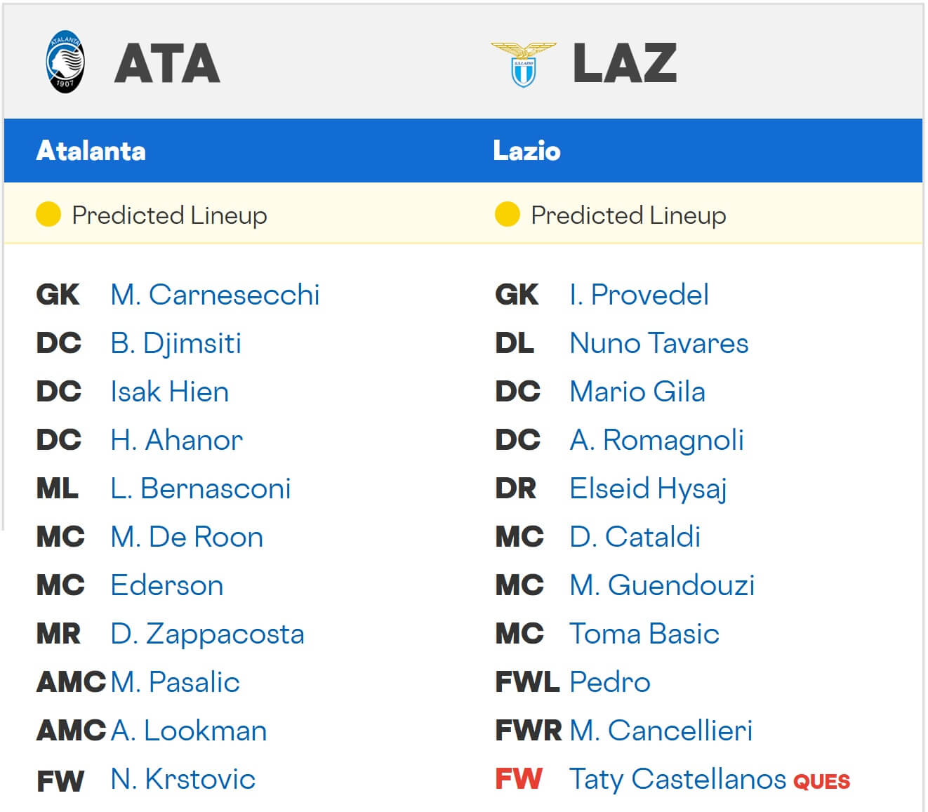 Atalanta Lazio expected lineups 19 10 2025