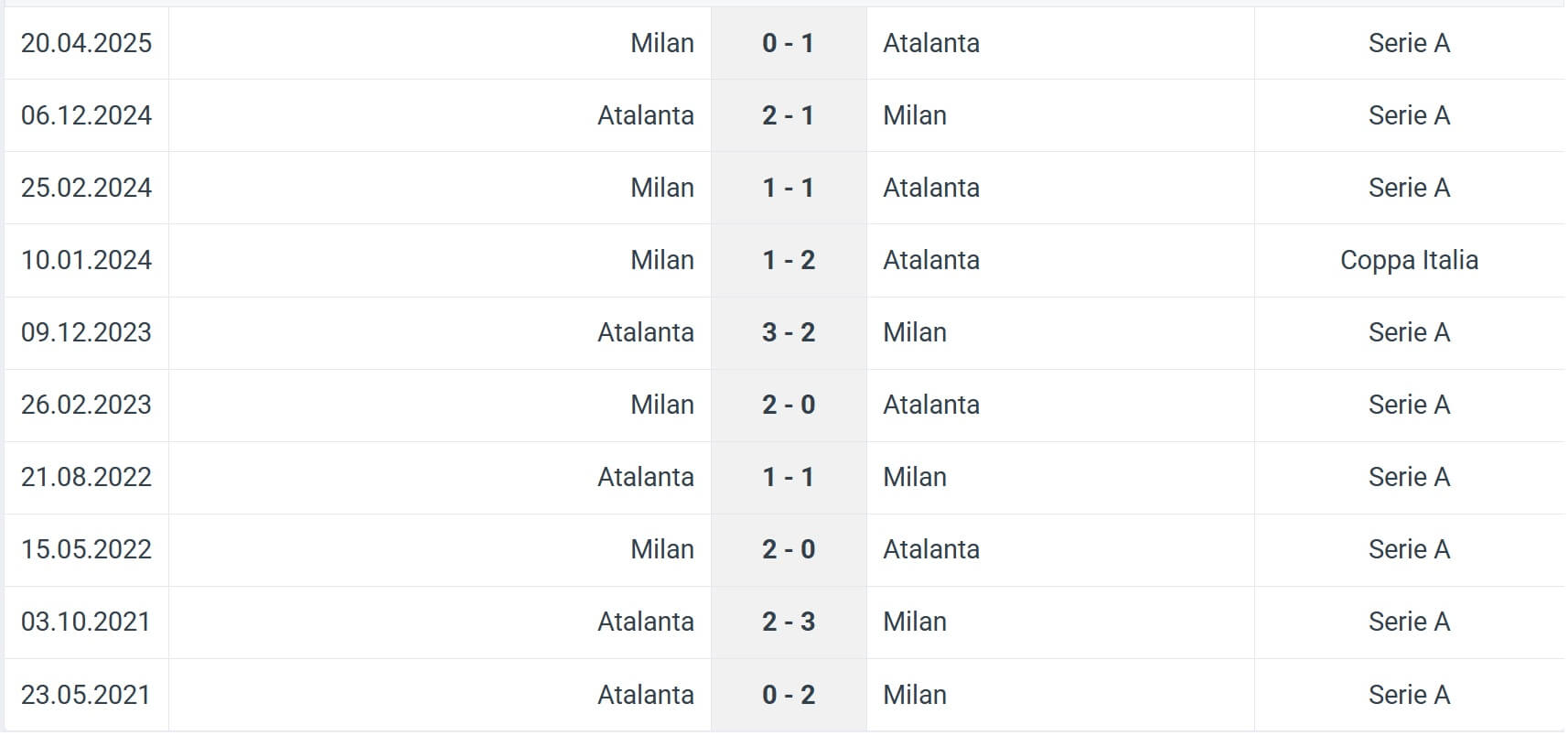 Atalanta Milan H2H results 28 10 2025 Atalanta Milan H2H results 28 10 2025