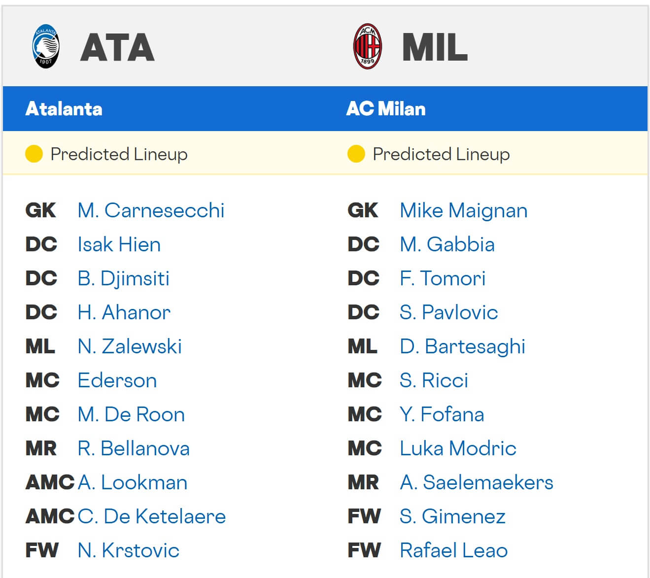 Atalanta Milan expected lineups 28 10 2025 Atalanta Milan expected lineups 28 10 2025