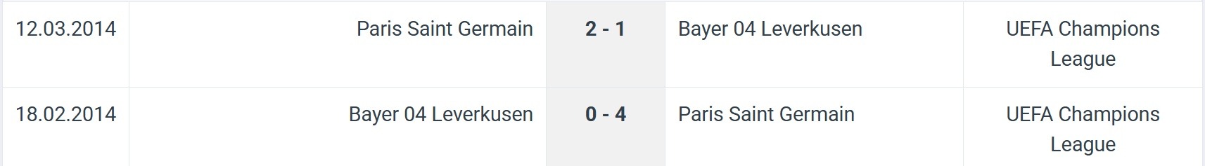 Bayer 04 Leverkusen Paris Saint Germain H2H results 21 10 2025 UCL