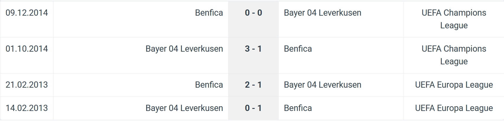 Benfica Bayer 04 Leverkusen H2H results 05 11 2025 UCL