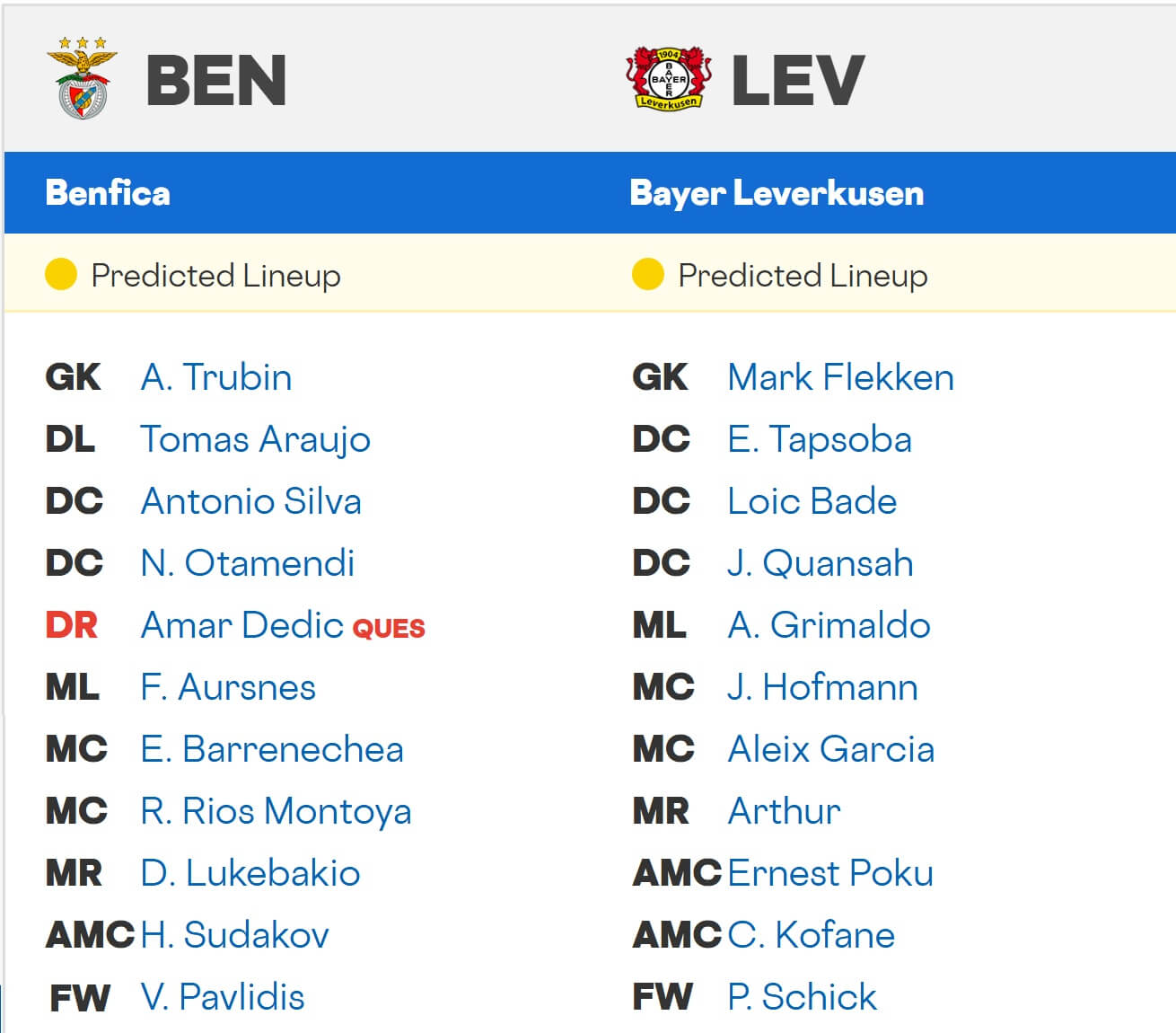 Benfica Bayer 04 Leverkusen expected lineups 05 11 2025 UCL