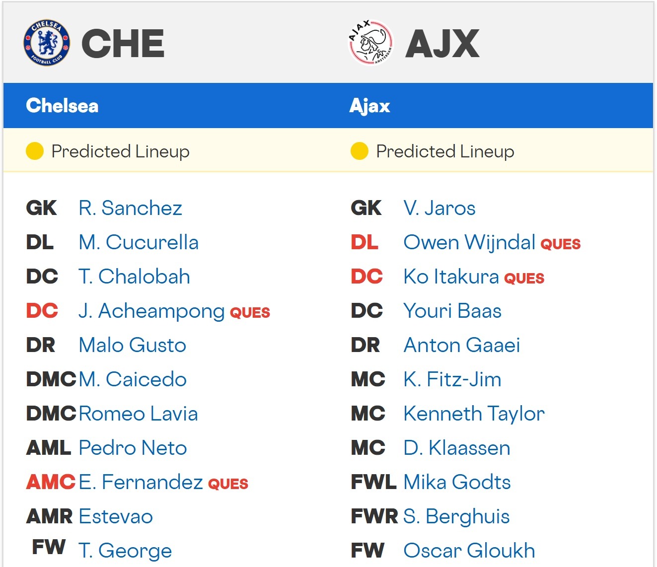 Chelsea Ajax expected lineups 22 10 2025 UCL