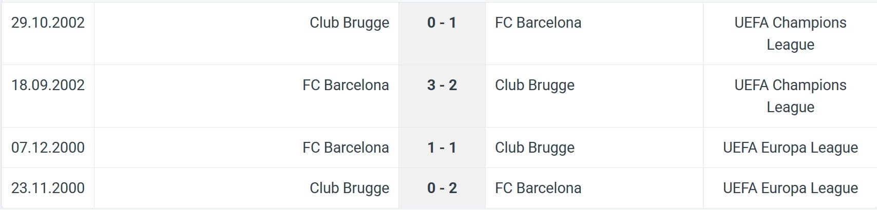Club Brugge FC Barcelona H2H results 05 11 2025 UCL 1