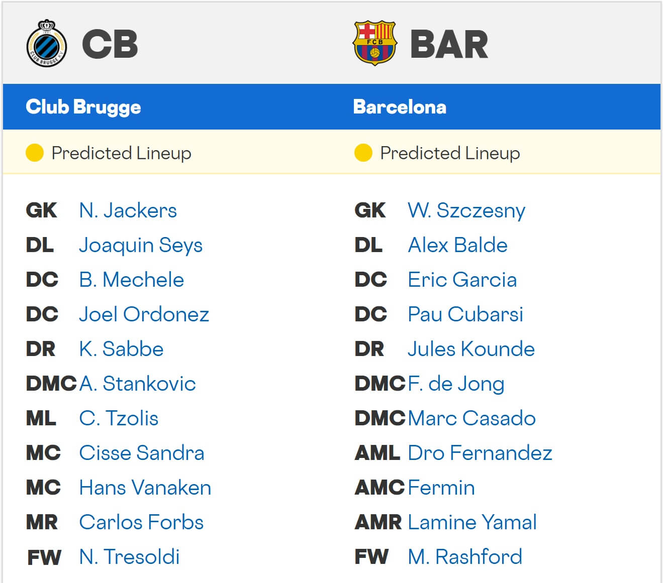 Club Brugge FC Barcelona expected lineups 05 11 2025 UCL 1