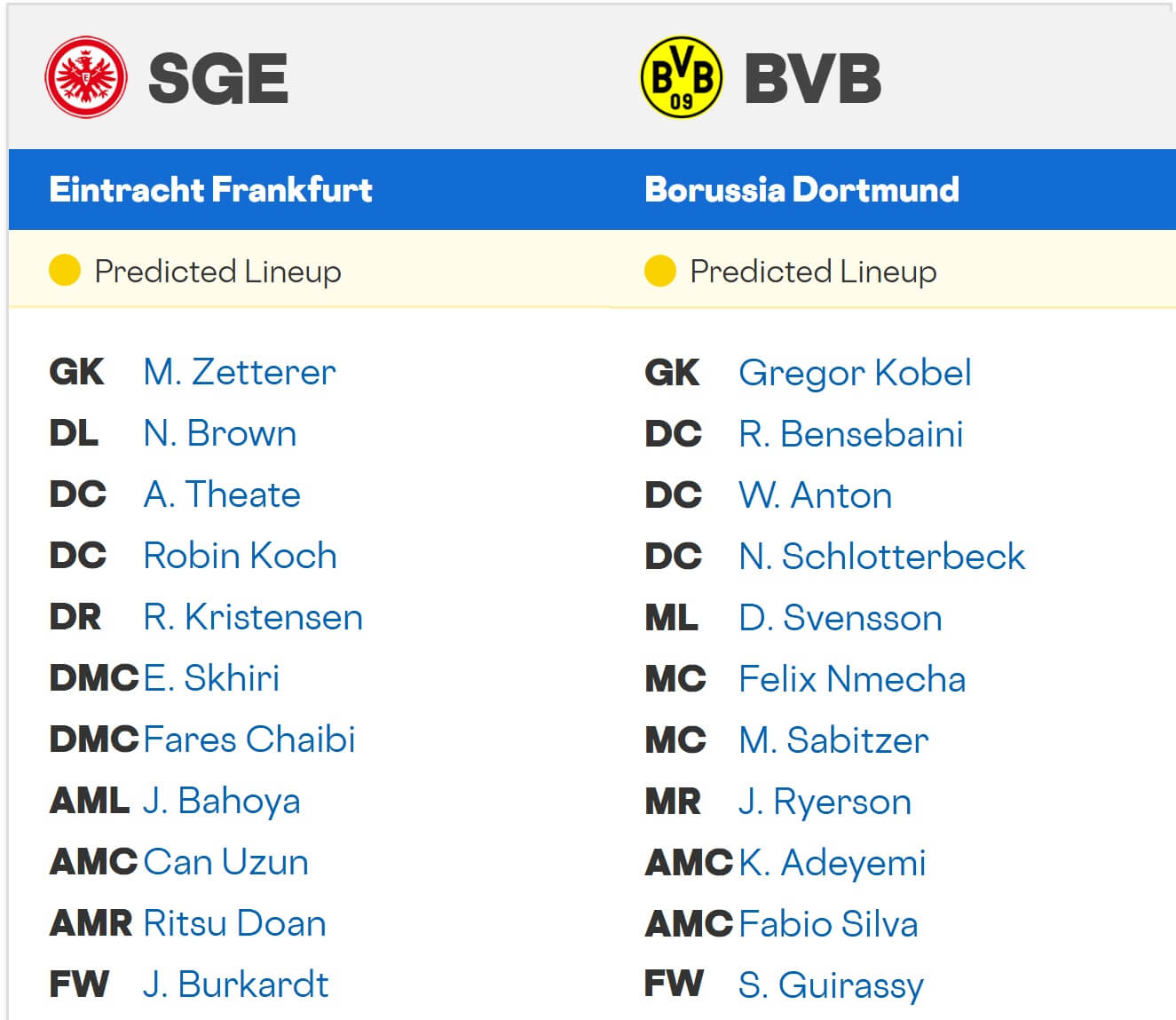 Eintracht Frankfurt Borussia Dortmund expected lineups 28 10 2025 Eintracht Frankfurt Borussia Dortmund expected lineups 28 10 2025
