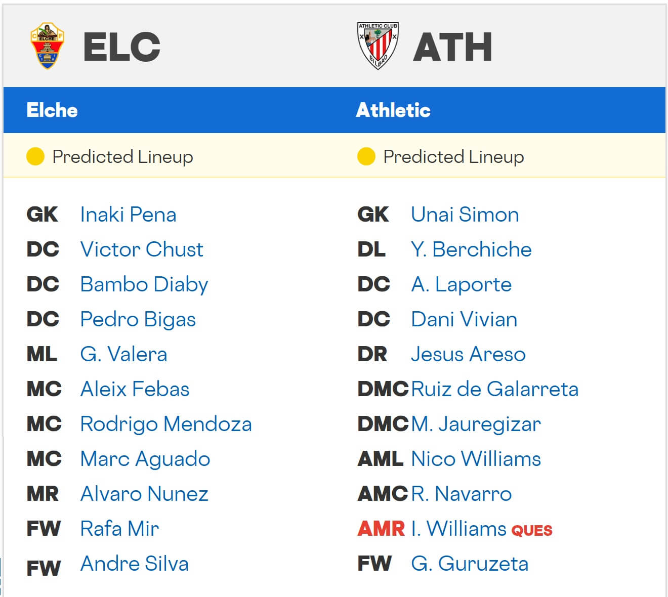 Elche Athletic Club expected lineups 19 10 2025