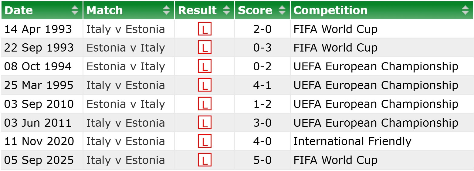 Estonia Italy H2H results 11 10 2025