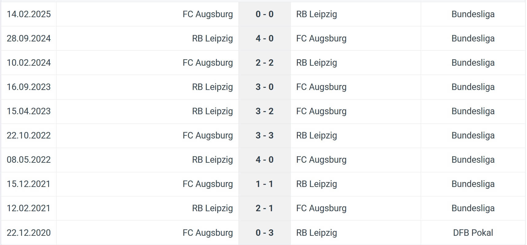 FC Augsburg RB Leipzig H2H results 25 10 2025 Germany Bundesliga
