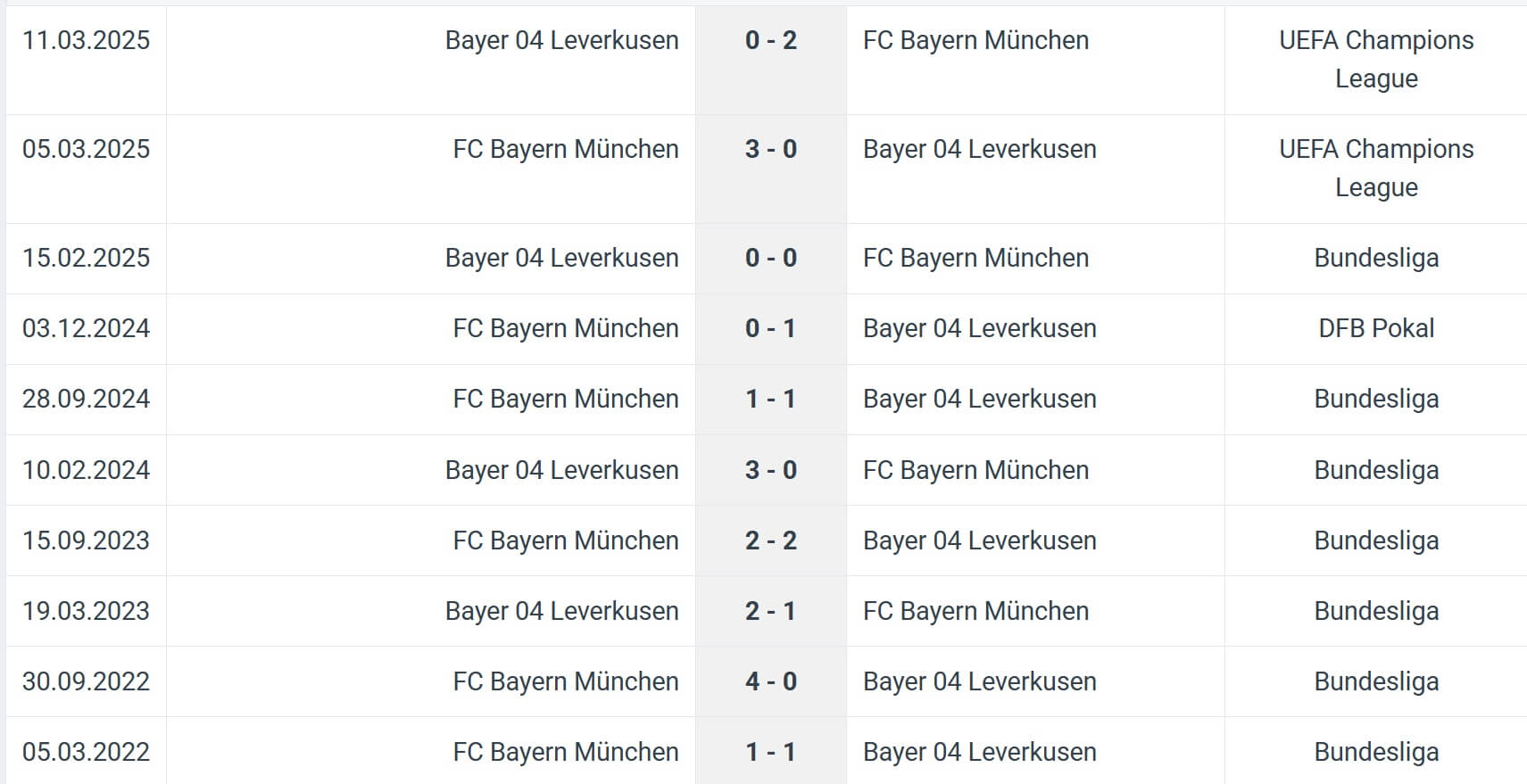 FC Bayern M nchen Bayer 04 Leverkusen H2H results 01 11 2025 Bundesliga Germany FC Bayern M nchen Bayer 04 Leverkusen H2H results 01 11 2025 Bundesliga Germany