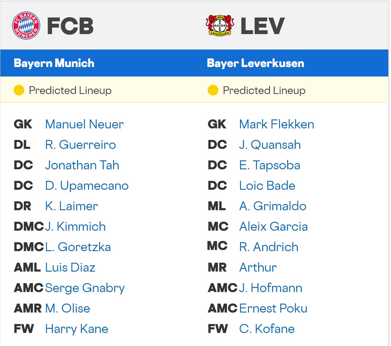 FC Bayern M nchen Bayer 04 Leverkusen expected lineups 01 11 2025 Bundesliga Germany FC Bayern M nchen Bayer 04 Leverkusen expected lineups 01 11 2025 Bundesliga Germany