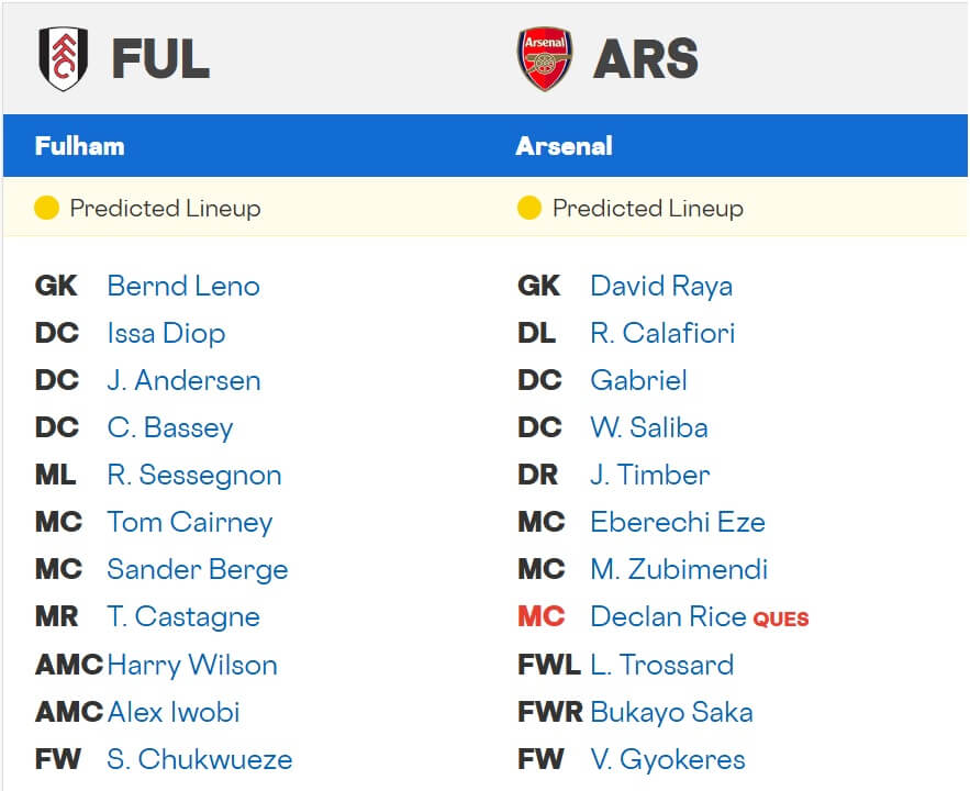 Fulham Arsenal expected lineups 18 10 2025 EPL