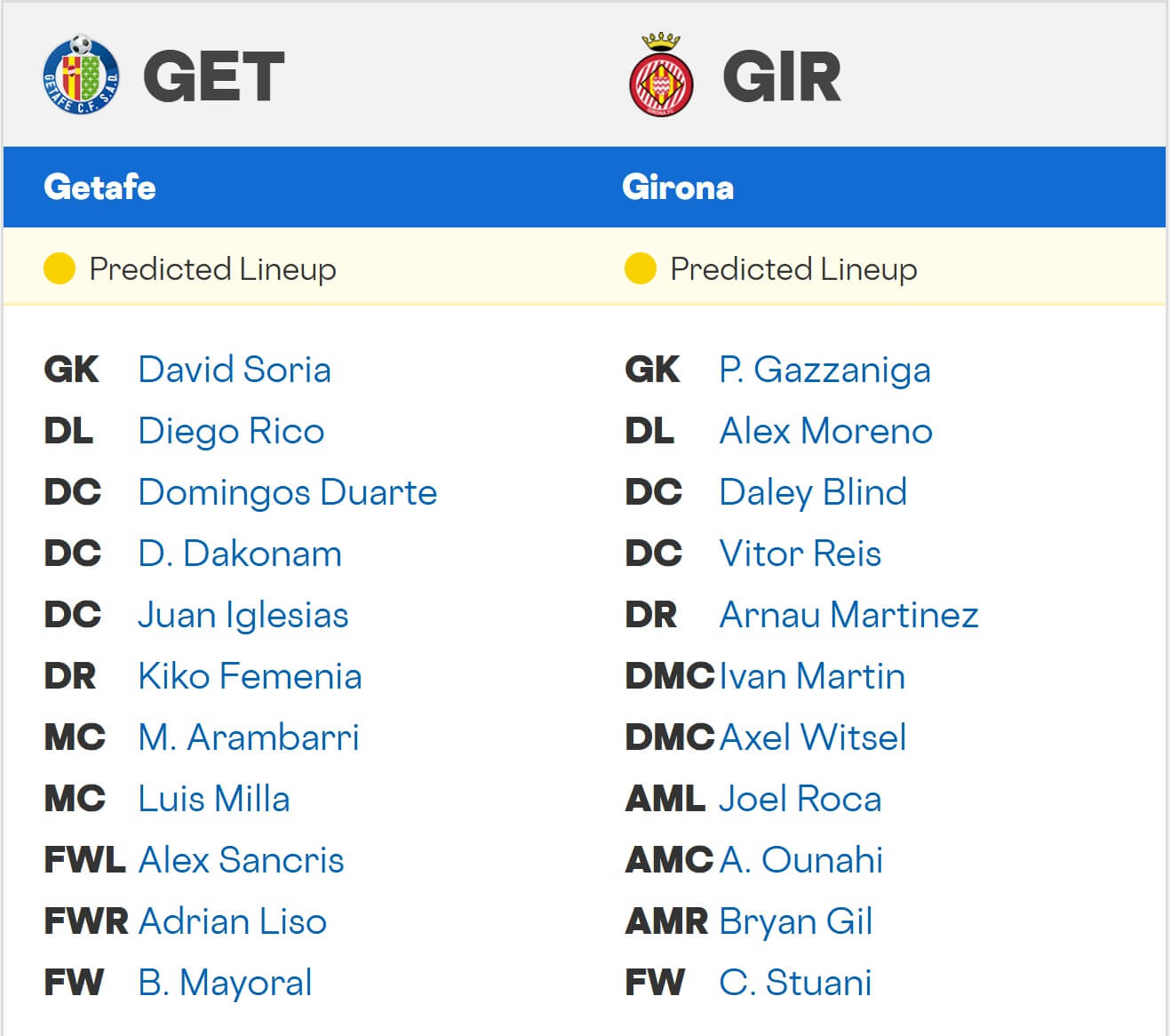 Getafe Girona expected lineups 31 10 2025 La Liga Spain Getafe Girona expected lineups 31 10 2025 La Liga Spain