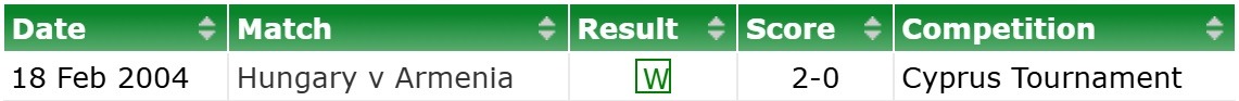 Hungary Armenia H2H results 11 10 2025