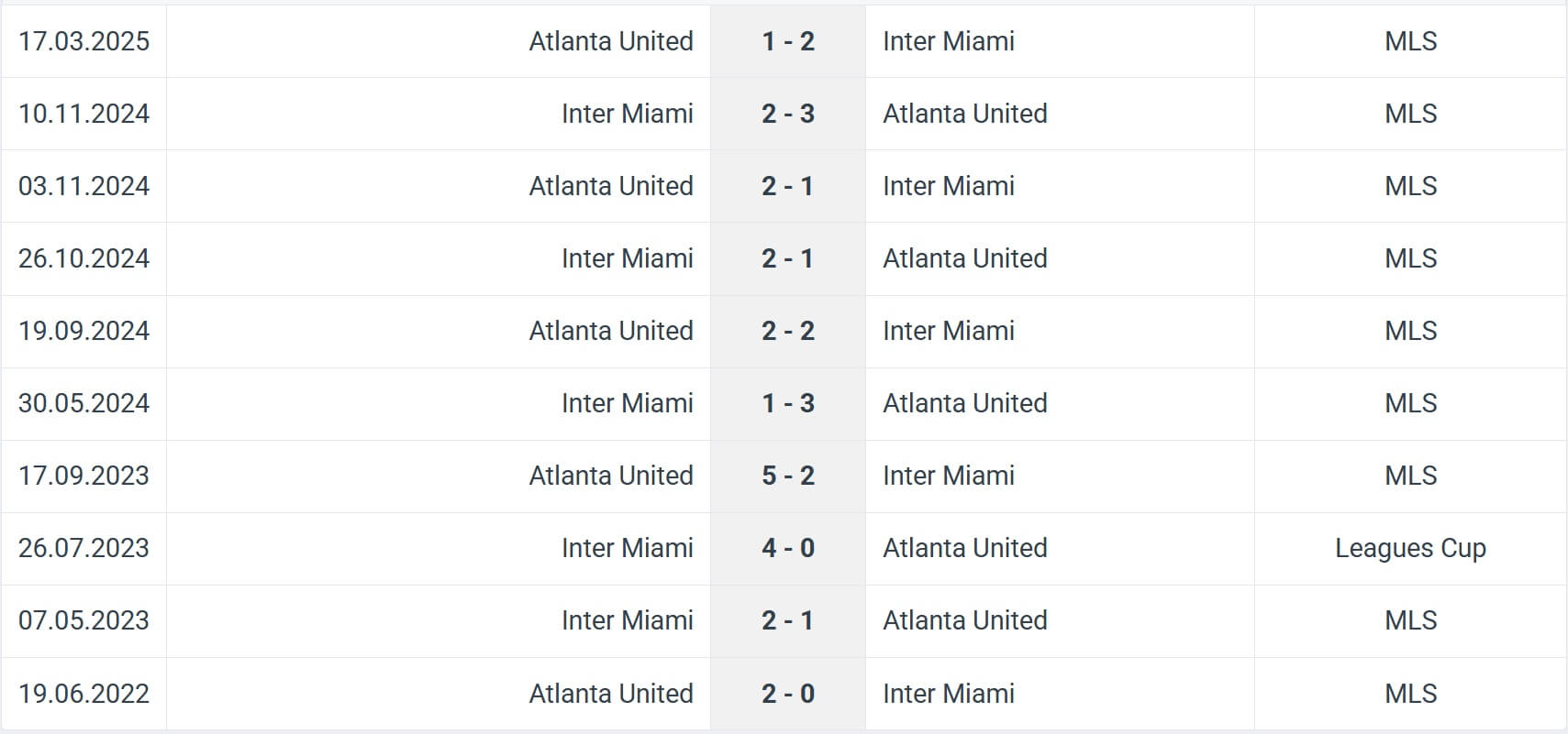 Inter Miami Atlanta United H2H results 12 10 2025 MLS