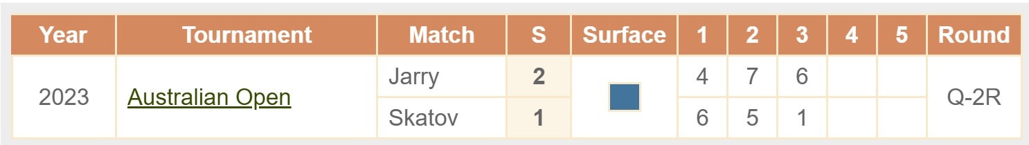 Jarry Skatov H2H head to head ATP 250 Almaty tennis 13 10 2025