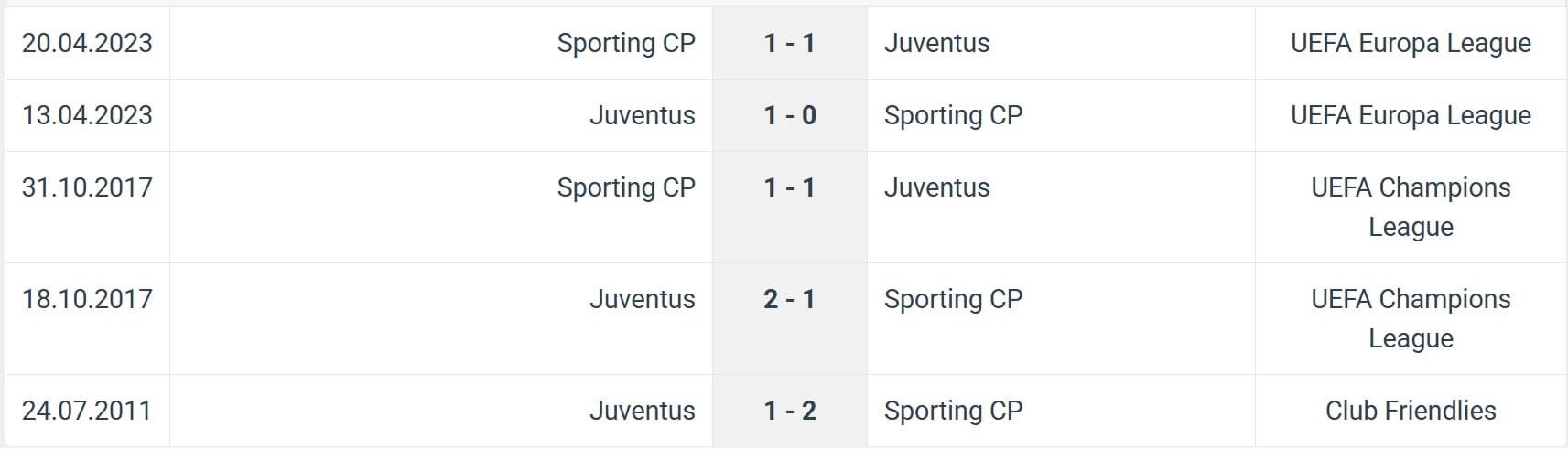 Juventus Sporting CP H2H results 04 11 2025 UCL Juventus Sporting CP H2H results 04 11 2025 UCL