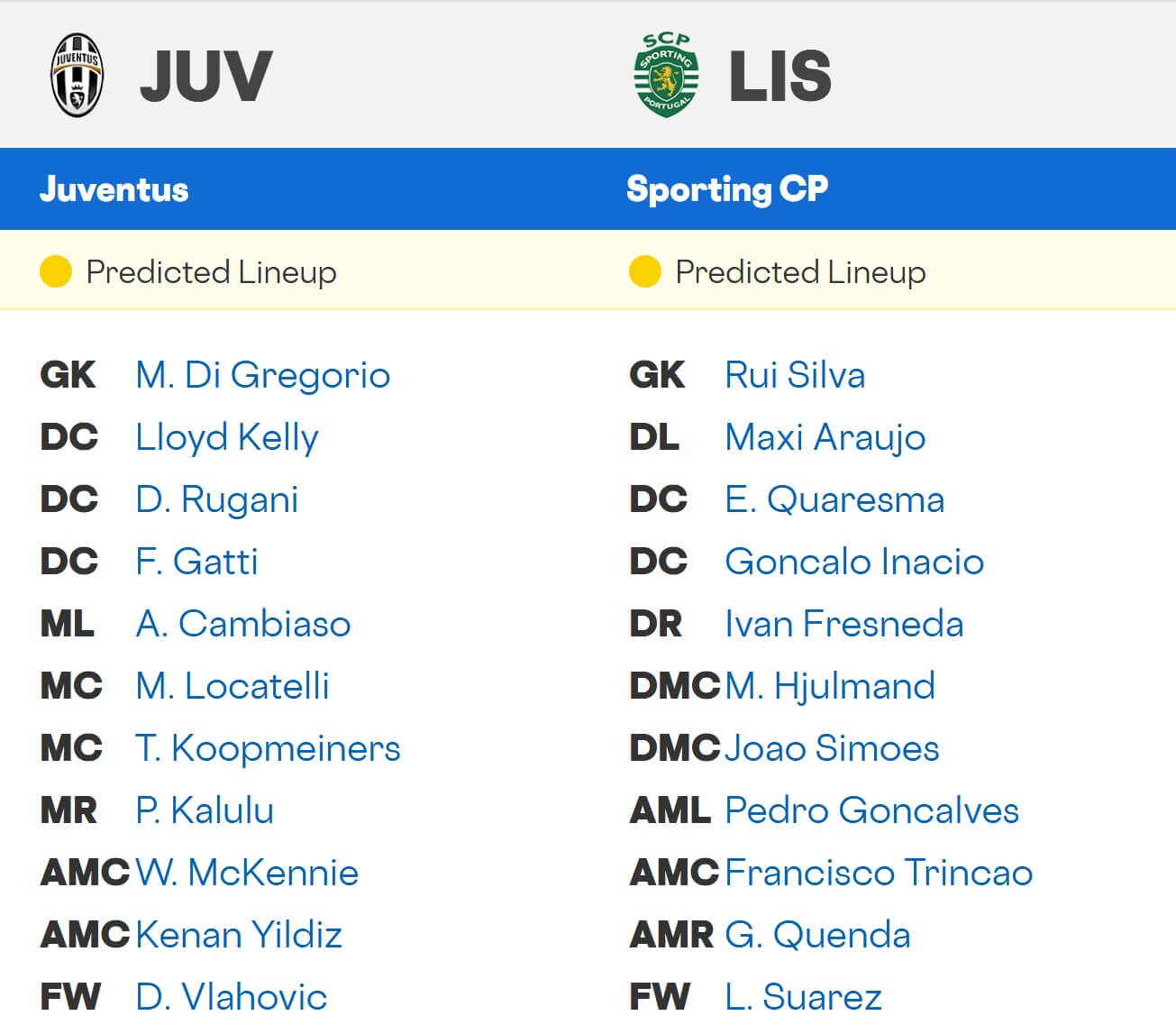 Juventus Sporting CP expected lineups 04 11 2025 UCL Juventus Sporting CP expected lineups 04 11 2025 UCL