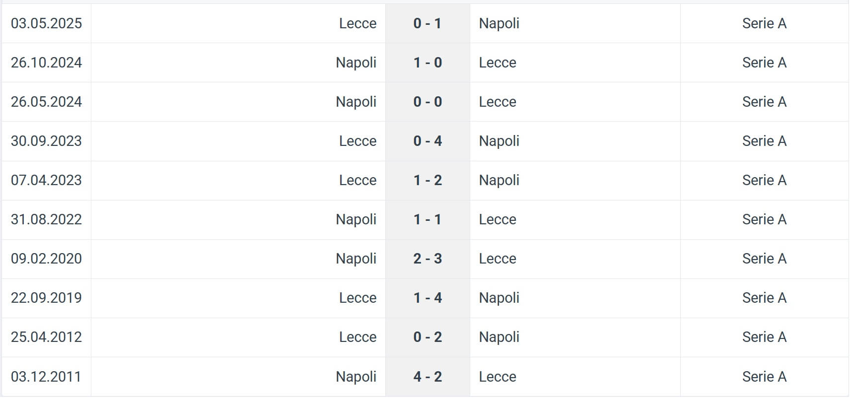 Lecce Napoli H2H results 28 10 2025 Lecce Napoli H2H results 28 10 2025