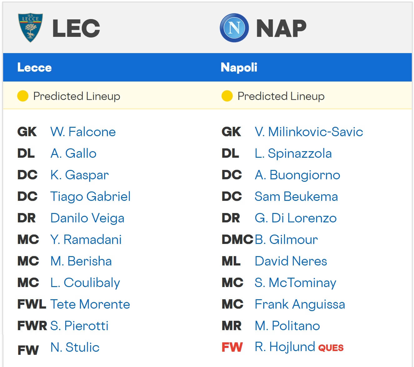 Lecce Napoli expected lineups 28 10 2025 Lecce Napoli expected lineups 28 10 2025