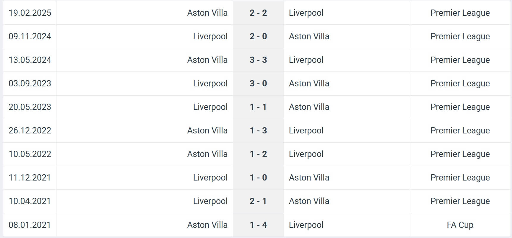 Liverpool Aston Villa H2H results 01 11 2025 EPL Liverpool Aston Villa H2H results 01 11 2025 EPL