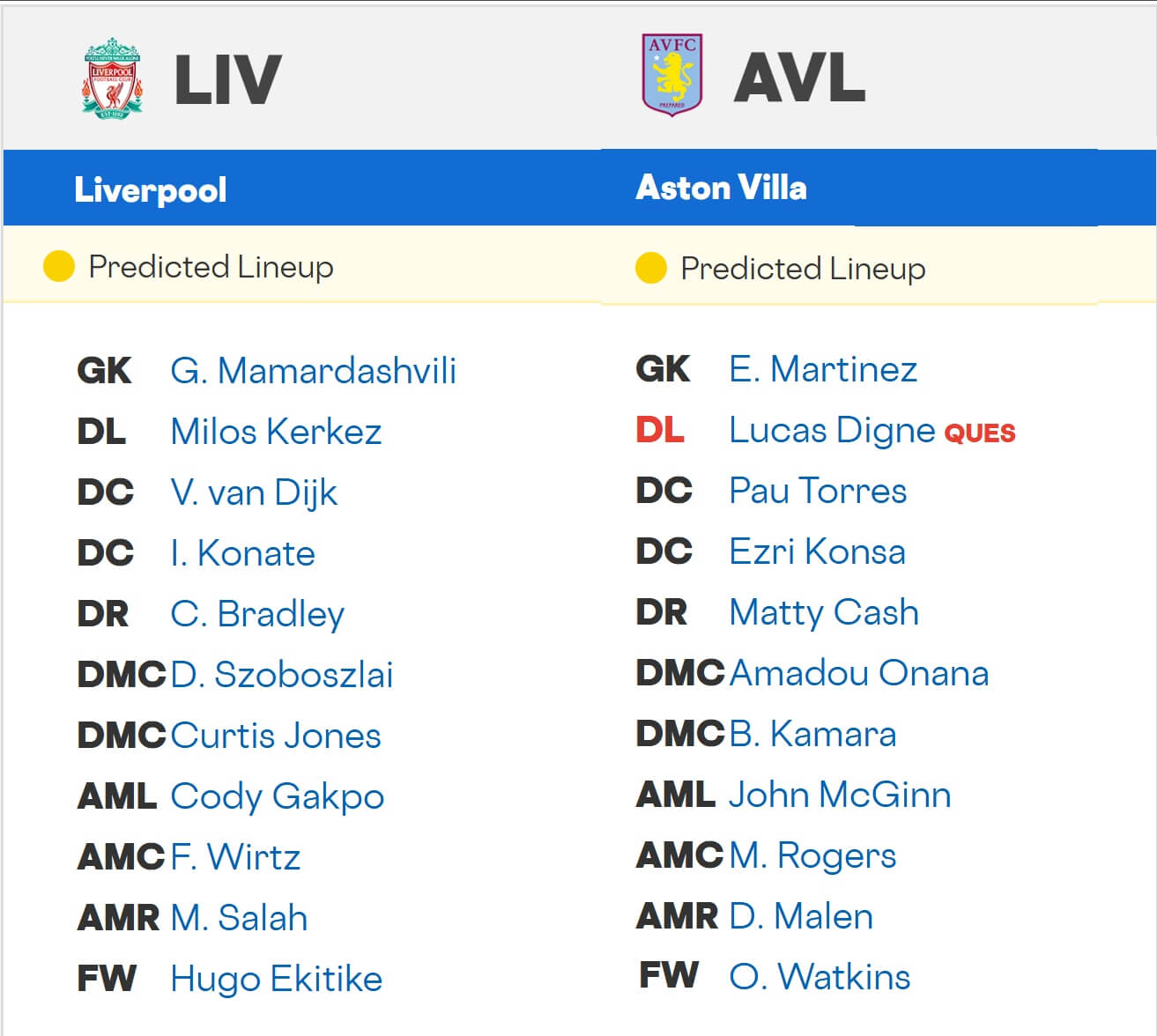 Liverpool Aston Villa expected lineups 01 11 2025 EPL Liverpool Aston Villa expected lineups 01 11 2025 EPL
