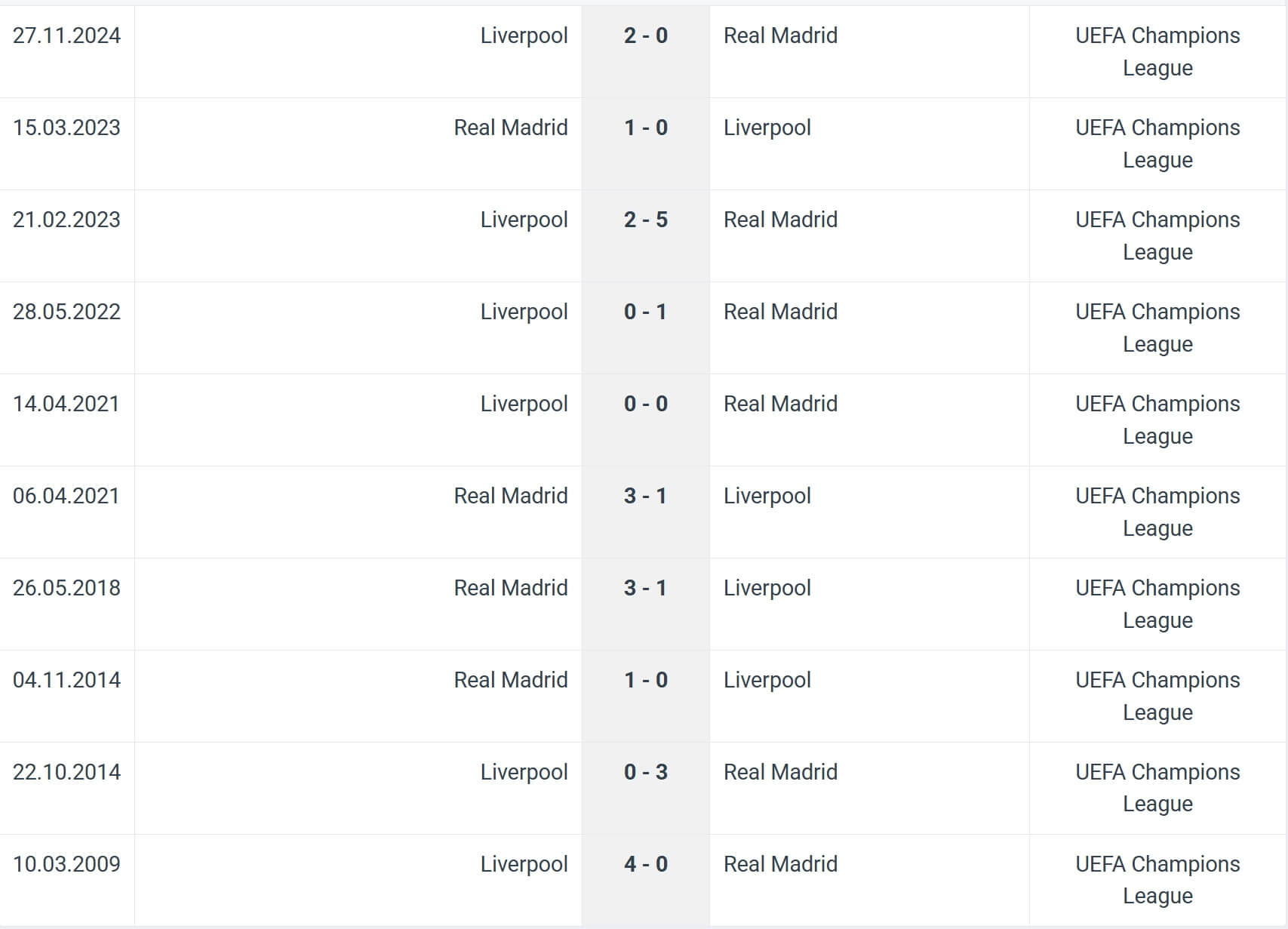 Liverpool Real Madrid H2H results 04 11 2025 UCL Liverpool Real Madrid H2H results 04 11 2025 UCL