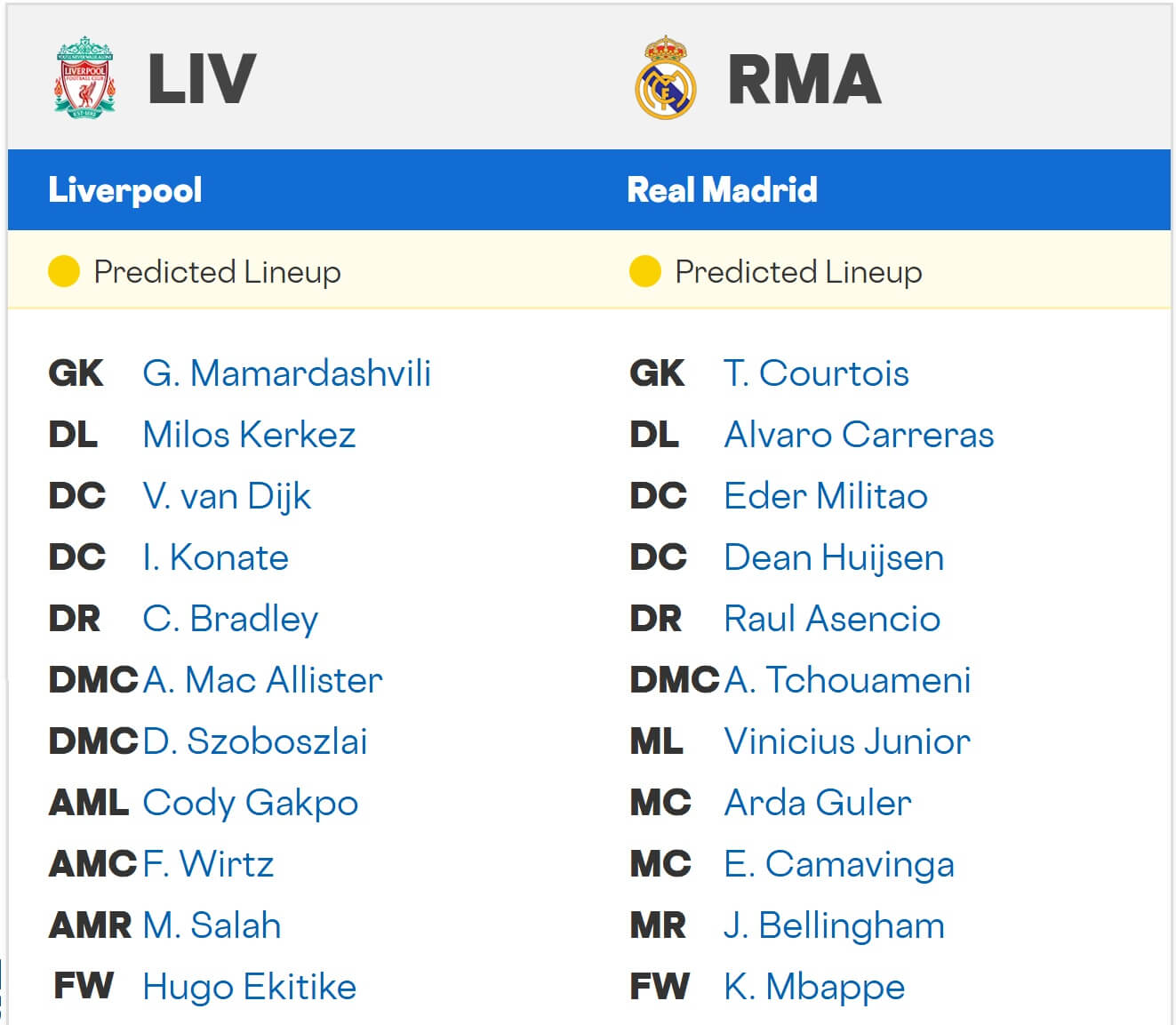 Liverpool Real Madrid expected lineups 04 11 2025 UCL Liverpool Real Madrid expected lineups 04 11 2025 UCL