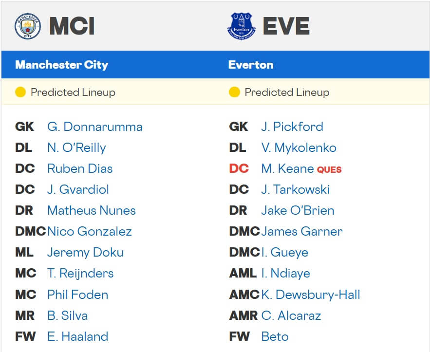 Manchester City Everton expected lineups 18 10 2025 EPL