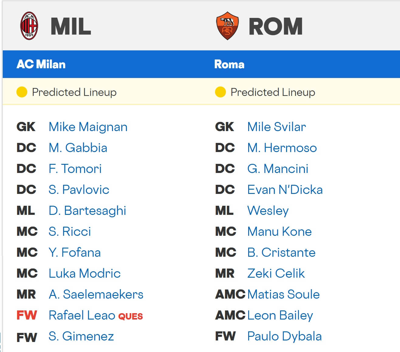 Milan Roma expected lineups 02 11 2025 Italy