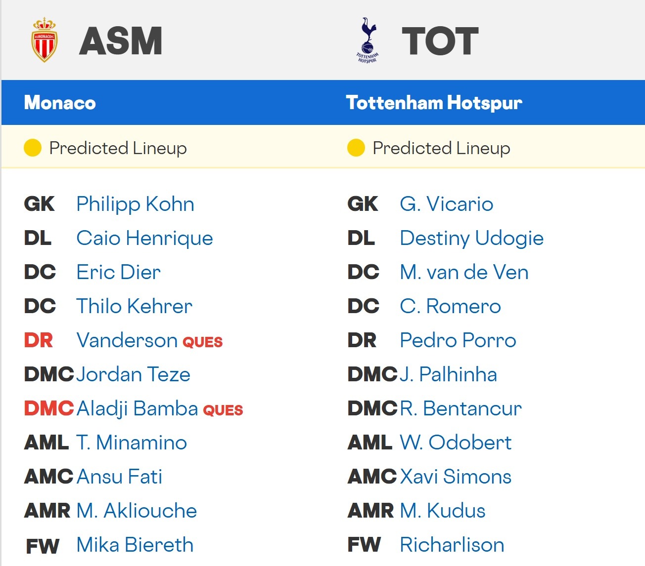 Monaco Tottenham Hotspur expected lineups 22 10 2025 UCL Monaco Tottenham Hotspur expected lineups 22 10 2025 UCL