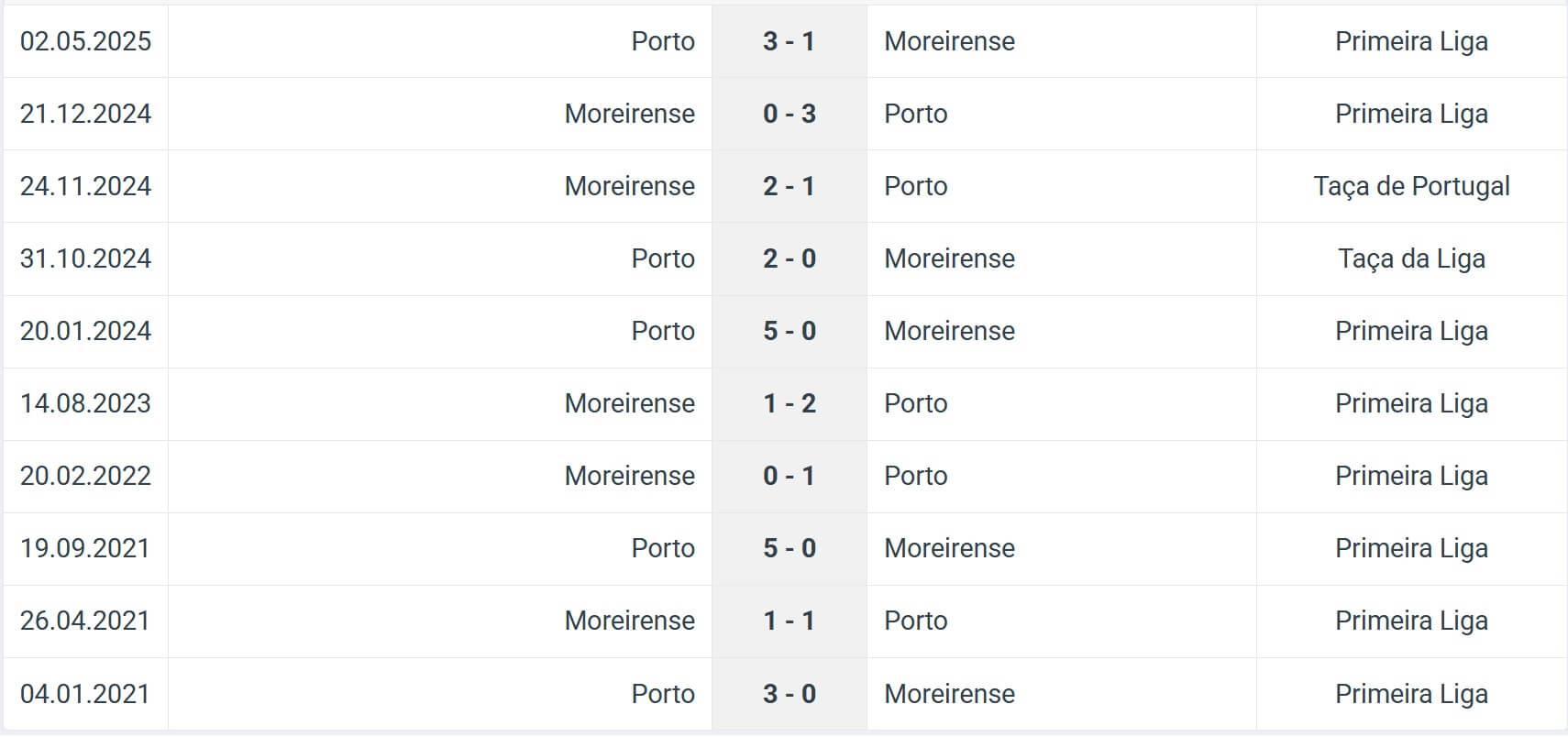 Moreirense Porto H2H results 27 10 2025