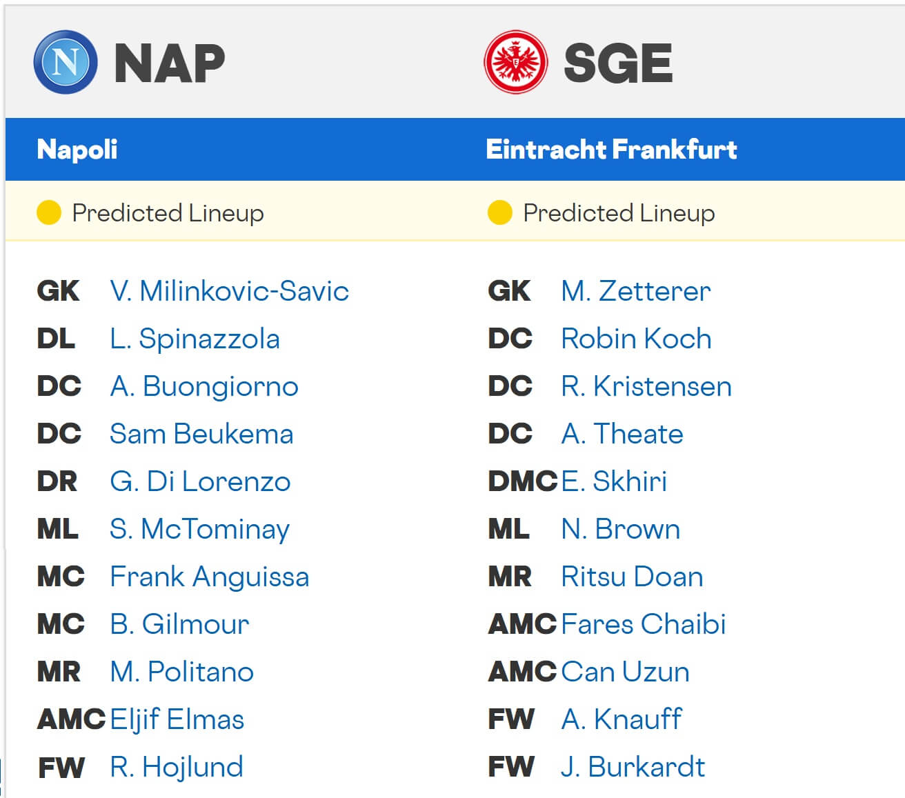 Napoli Eintracht Frankfurt expected lineups 04 11 2025 UCL Napoli Eintracht Frankfurt expected lineups 04 11 2025 UCL