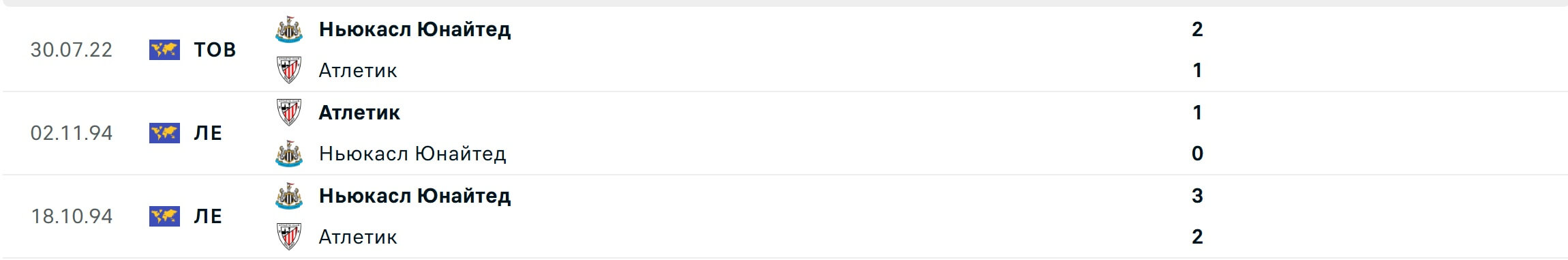 Newcastle United Athletic Club H2H results 05 11 2025 UCL