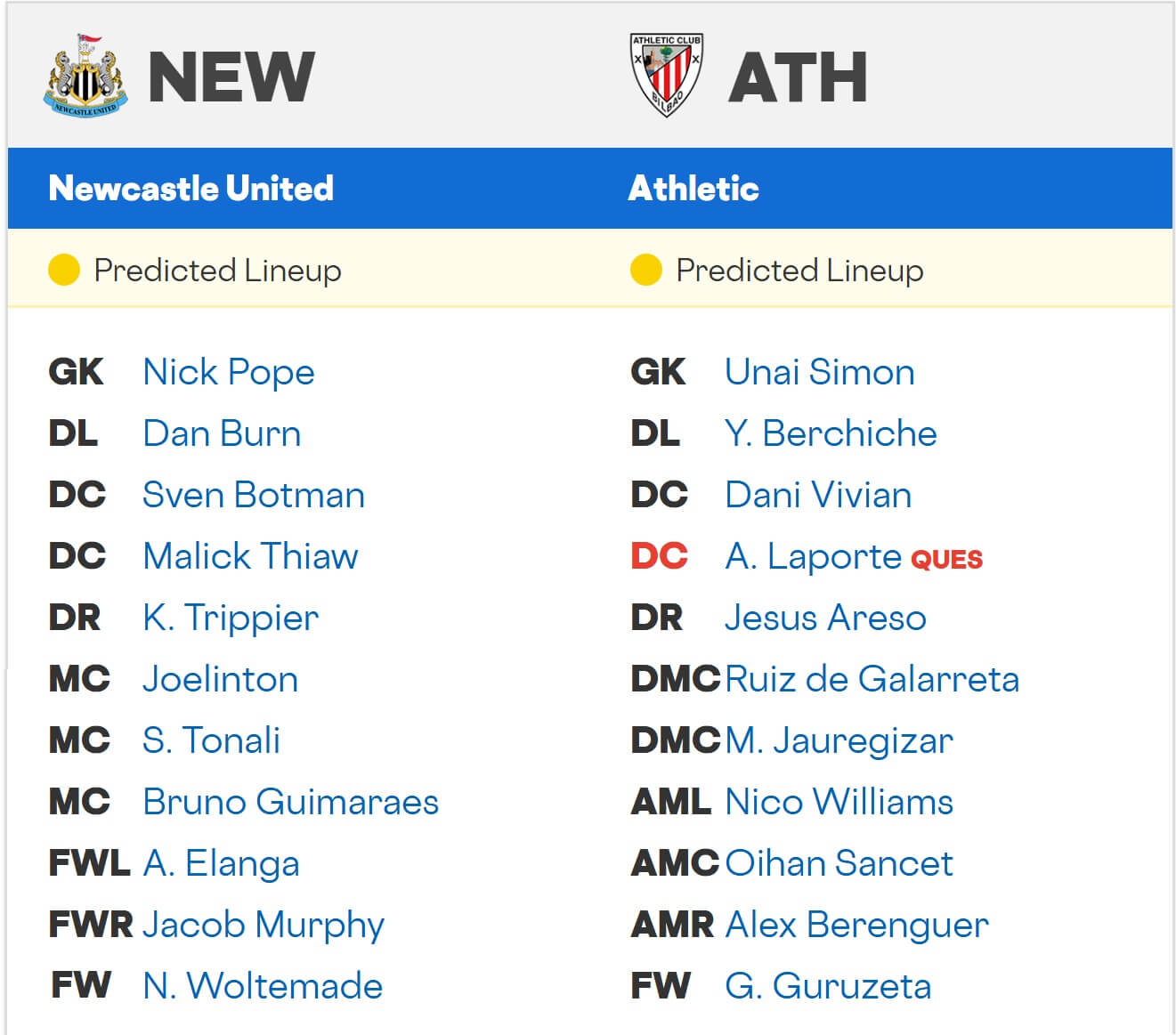 Newcastle United Athletic Club expected lineups 05 11 2025 UCL