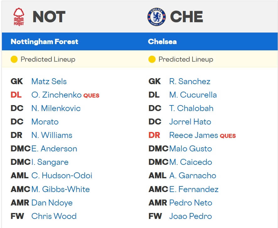 Nottingham Forest Chelsea expected lineups 18 10 2025 EPL