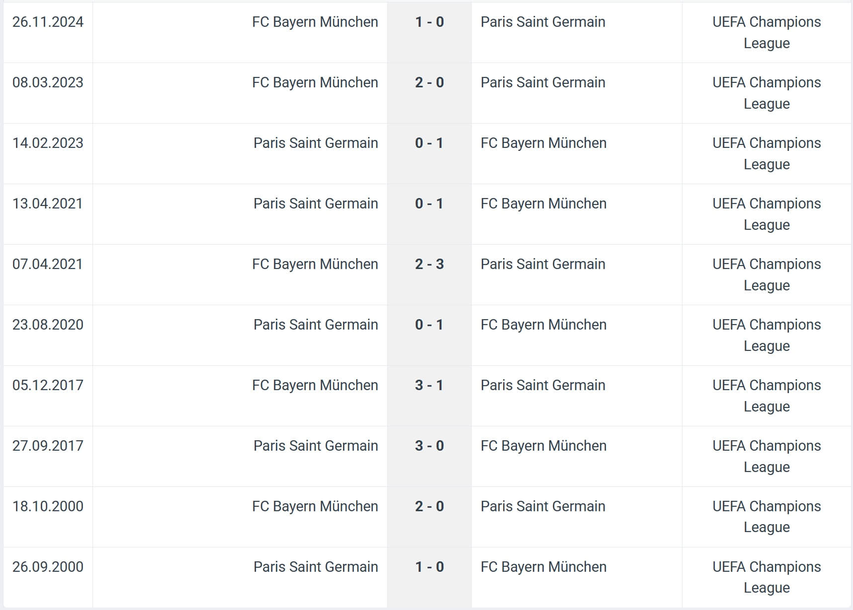 Paris Saint Germain FC Bayern M nchen H2H results 04 11 2025 UCL Paris Saint Germain FC Bayern M nchen H2H results 04 11 2025 UCL