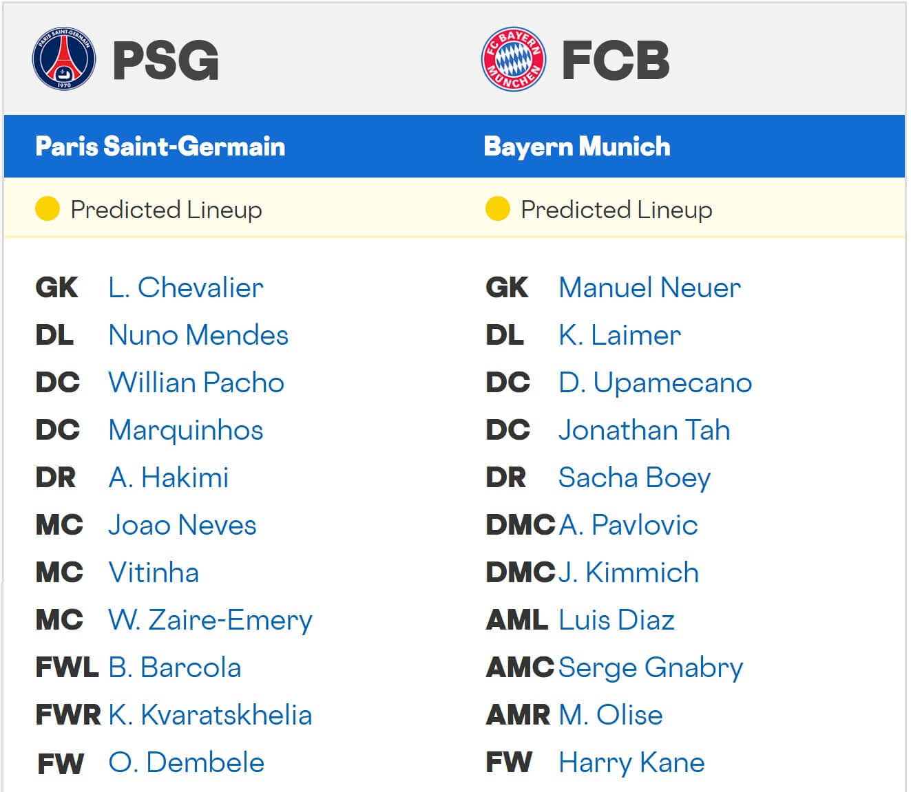 Paris Saint Germain FC Bayern M nchen expected lineups 04 11 2025 UCL Paris Saint Germain FC Bayern M nchen expected lineups 04 11 2025 UCL