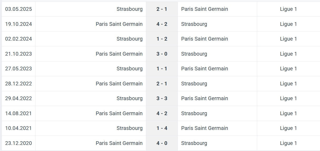 Paris Saint Germain Strasbourg H2H results 17 10 2025