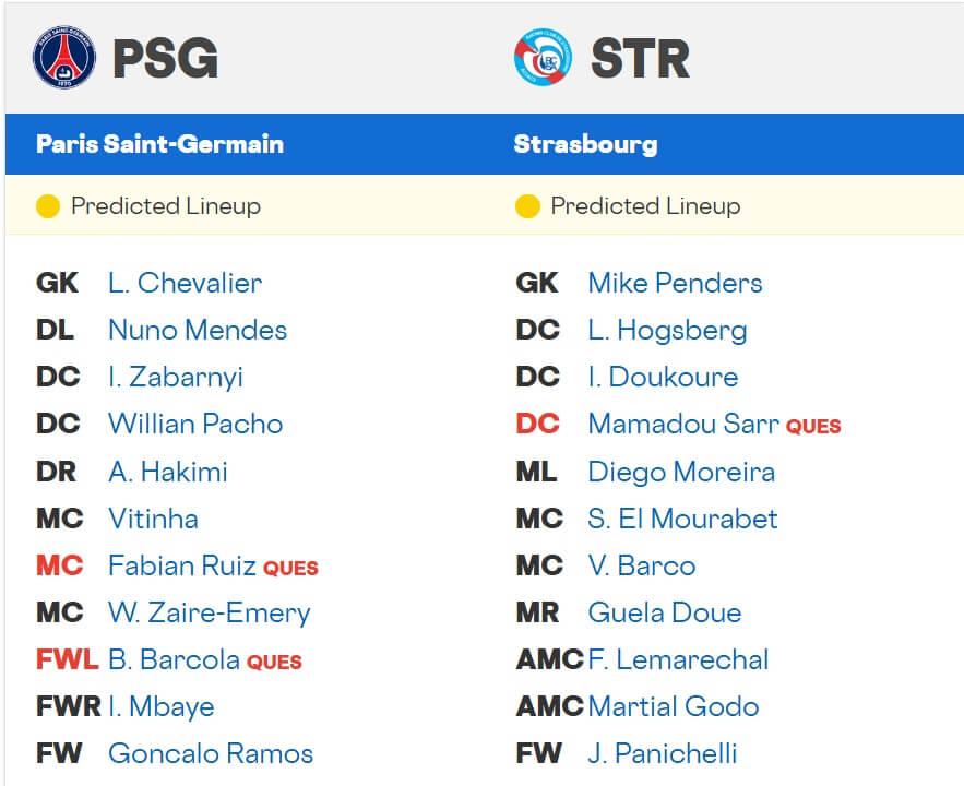 Paris Saint Germain Strasbourg expected lineups 17 10 2025