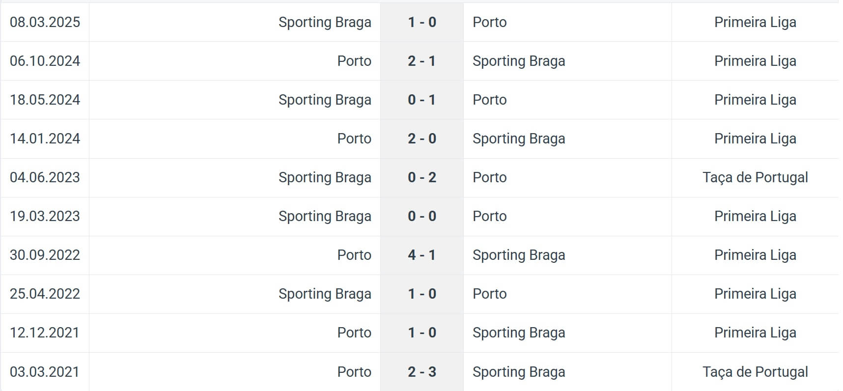 Porto Sporting Braga H2H results 02 11 2025 Porto Sporting Braga H2H results 02 11 2025