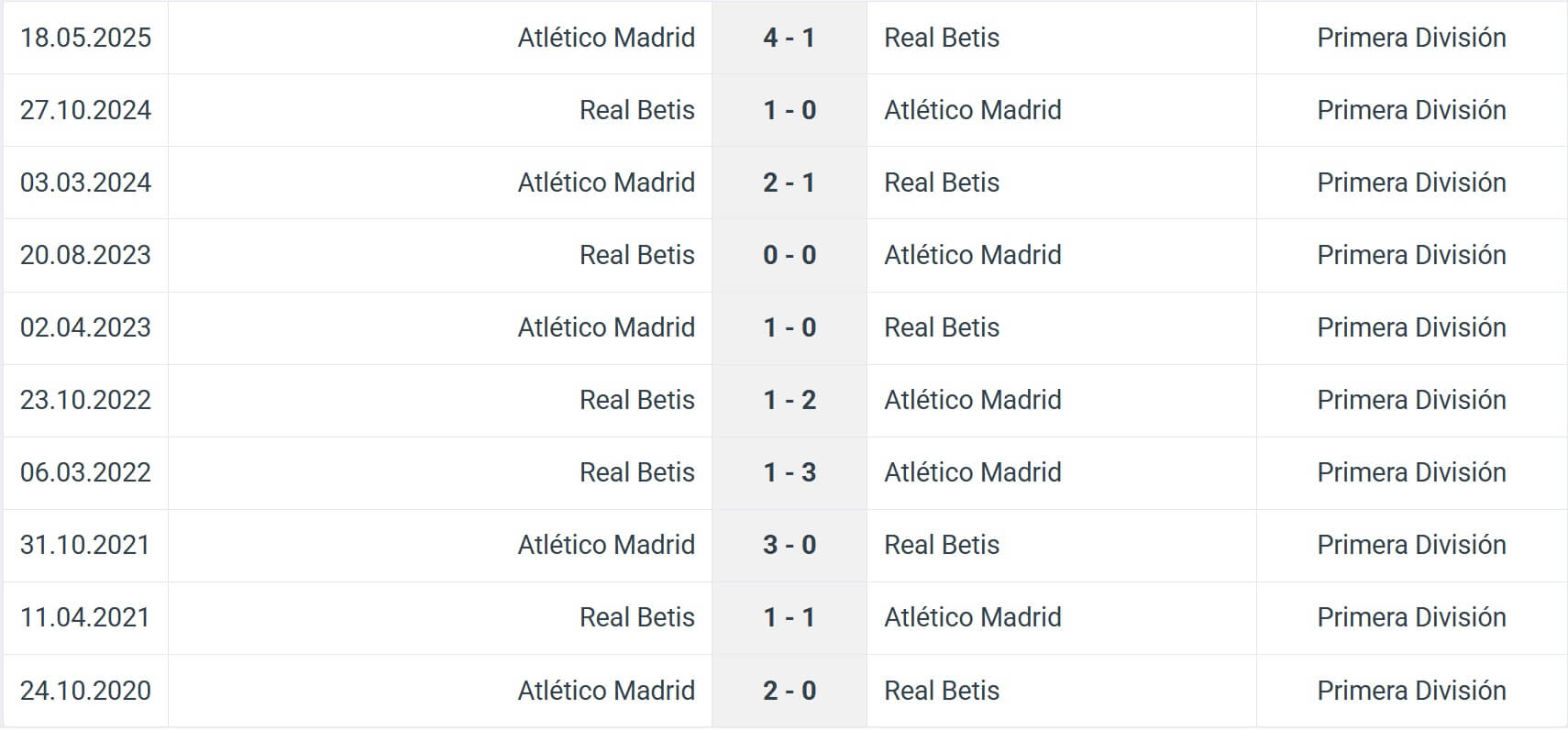Real Betis Atl tico Madrid H2H results 27 10 2025 La Liga Spain