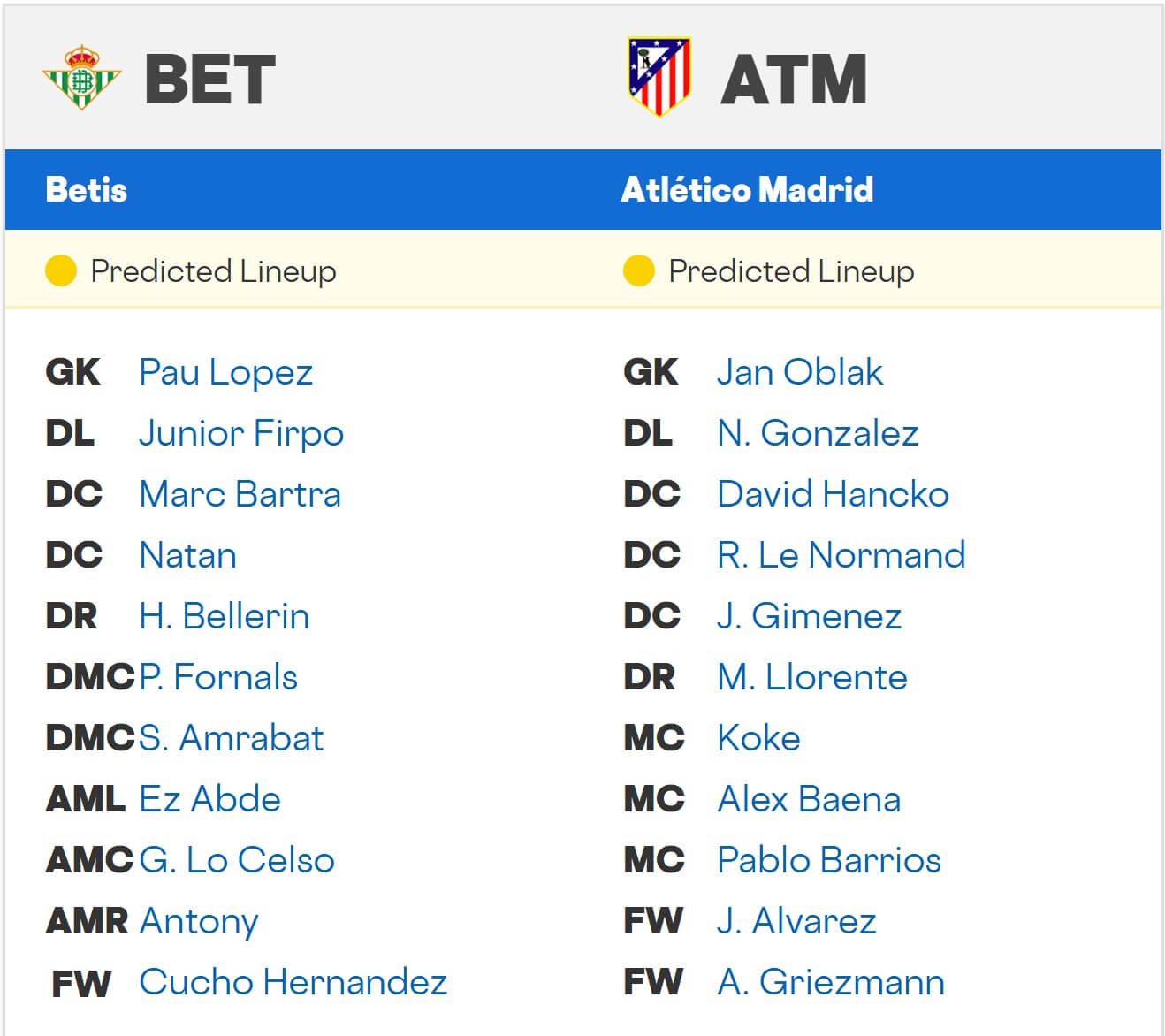 Real Betis Atl tico Madrid expected lineups 27 10 2025 La Liga Spain