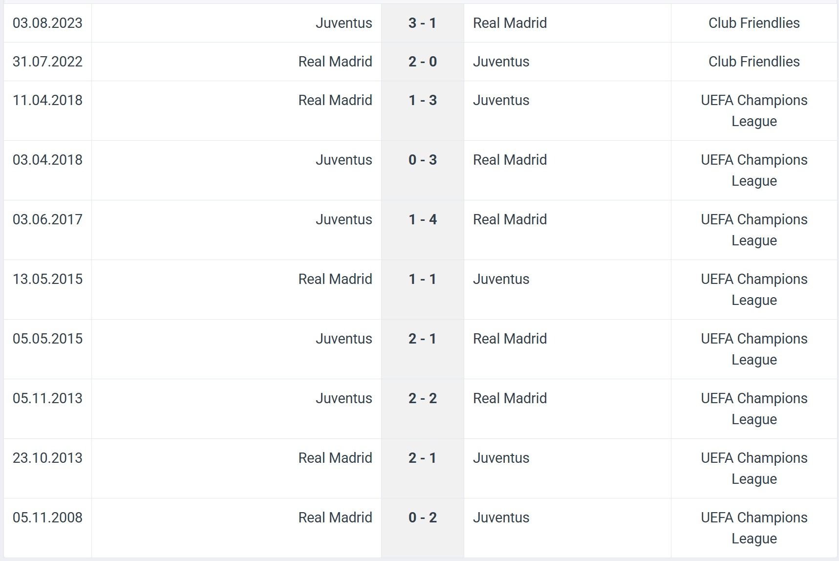 Real Madrid Juventus H2H results 22 10 2025 UCL Real Madrid Juventus H2H results 22 10 2025 UCL