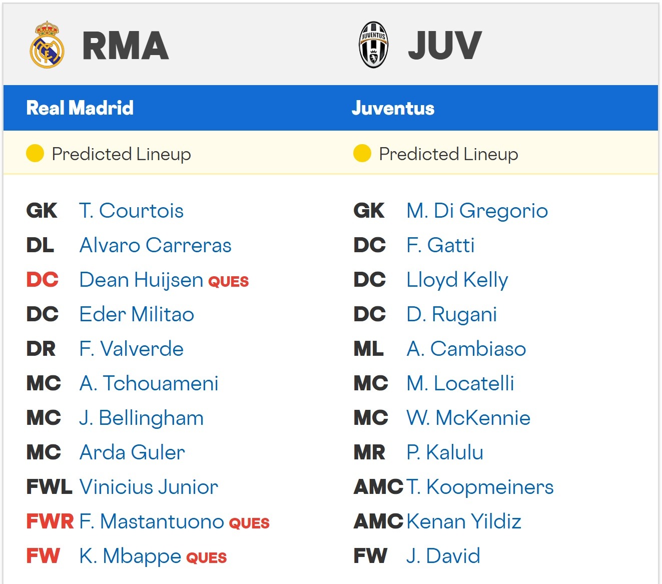 Real Madrid Juventus expected lineups 22 10 2025 UCL Real Madrid Juventus expected lineups 22 10 2025 UCL