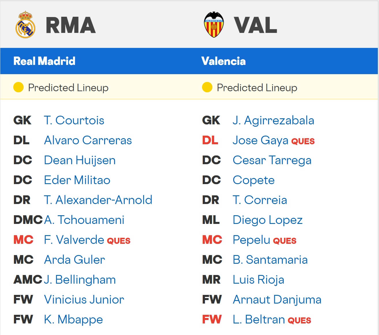 Real Madrid Valencia expected lineups 01 11 2025 Spain La Liga Real Madrid Valencia expected lineups 01 11 2025 Spain La Liga