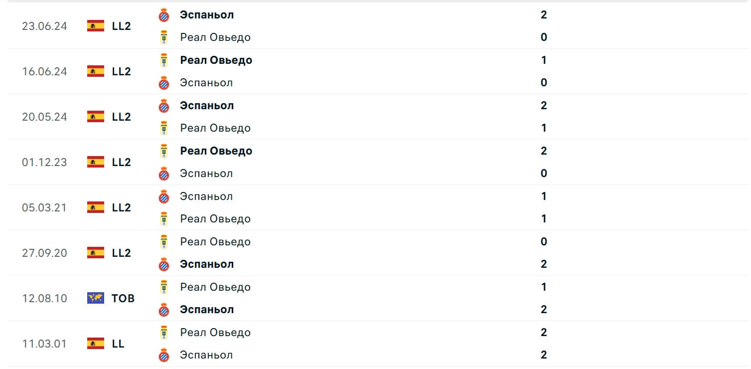 Real Oviedo Espanyol H2H results 17 10 2025 La Liga