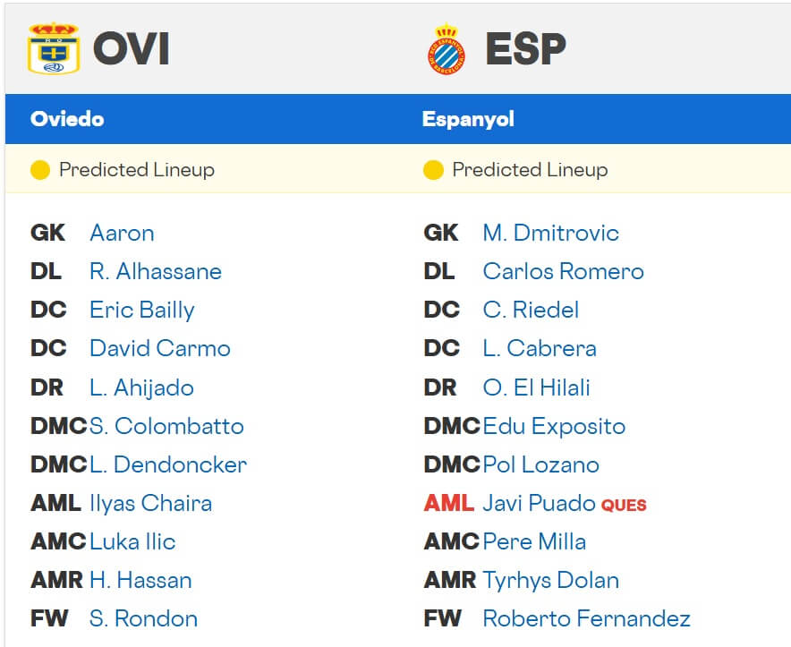 Real Oviedo Espanyol expected lineups 17 10 2025 La Liga